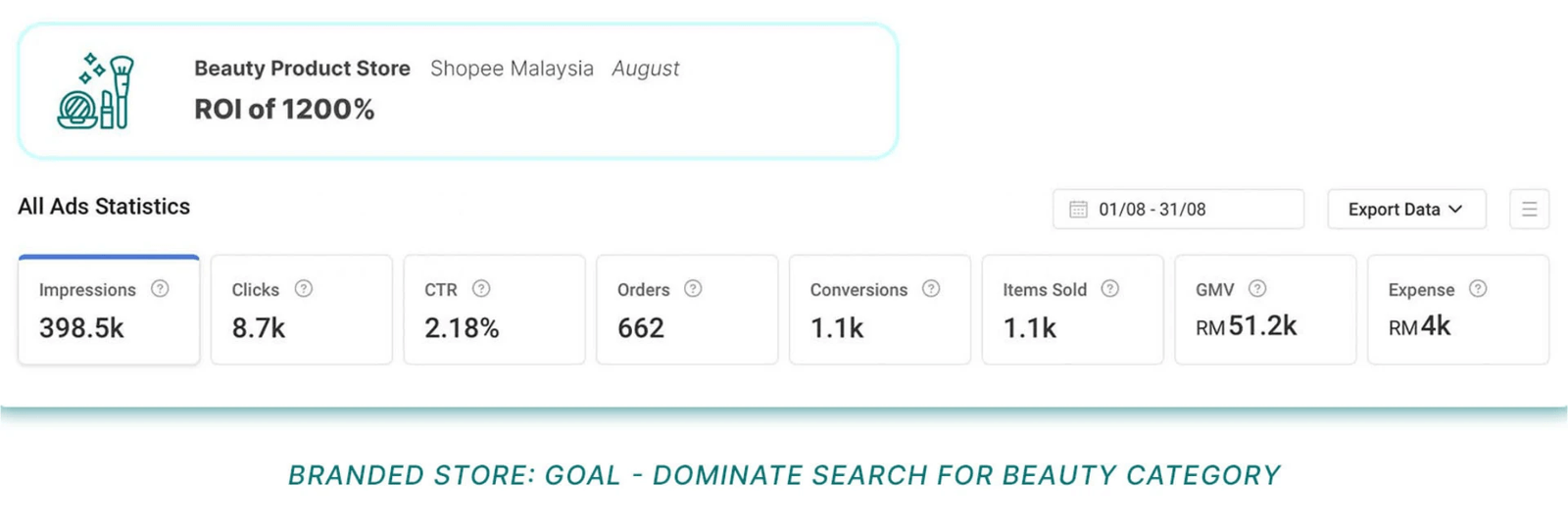 Advertising performance dashboard
